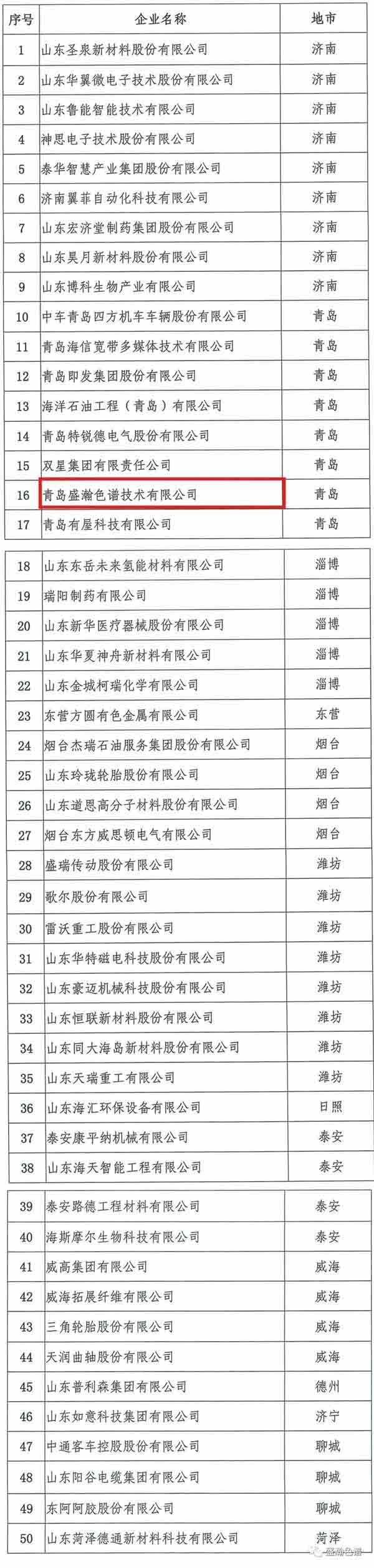 山东制造•硬科技TOP50品牌榜