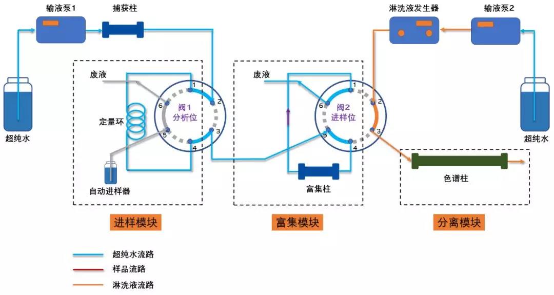 富集状态