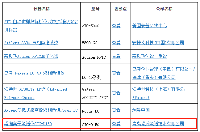 盛瀚荣获2019年度科学仪器优秀新产品