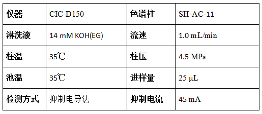 CIC-D150色谱条件